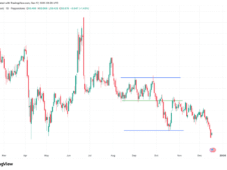 Crude Oil Hits New Lows