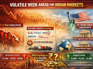 Indian markets this week
