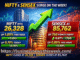 BSE Sensex and Nifty This Week. Sensex and Nifty