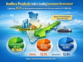 investments in India