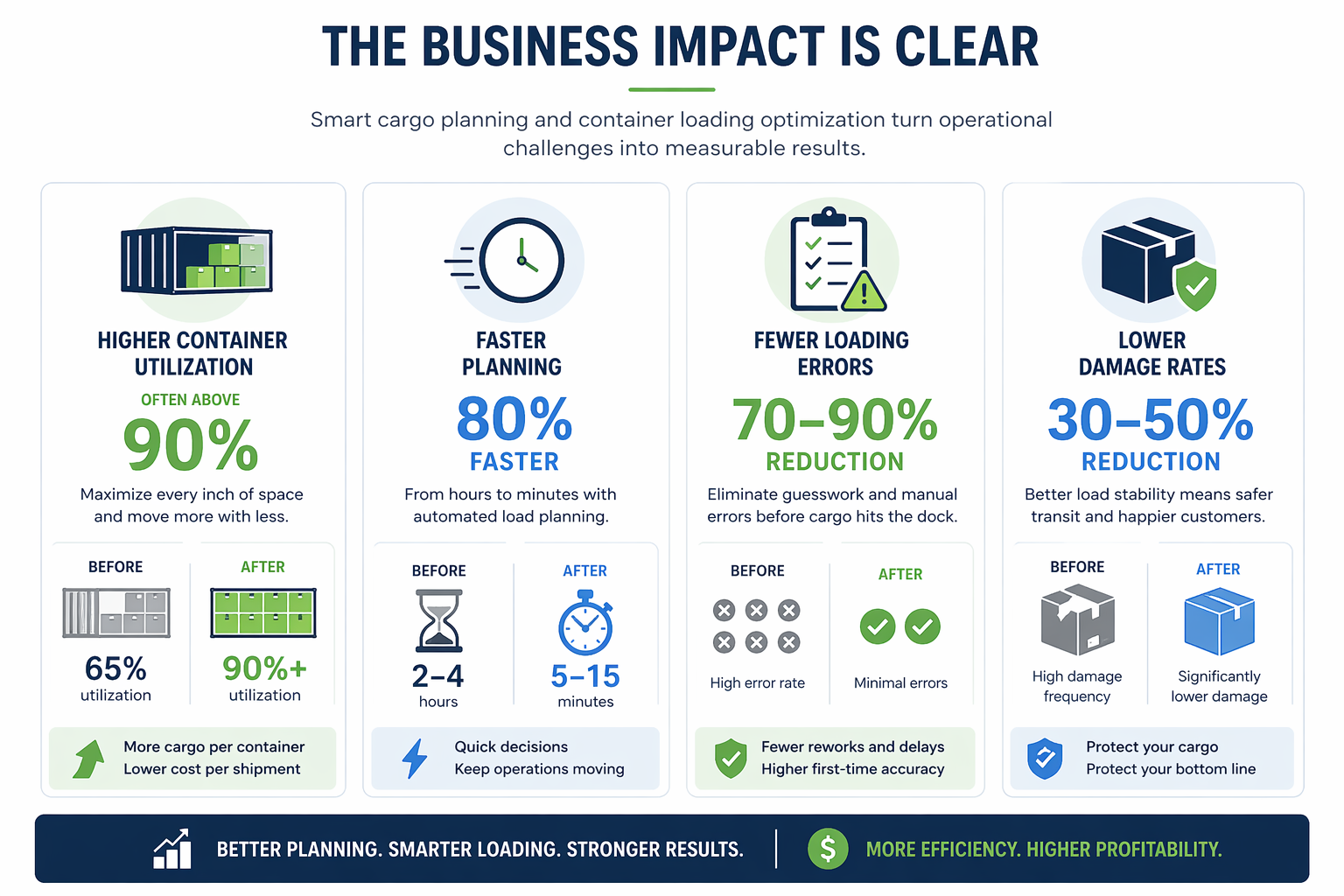 business impact, Discover effective logistics management techniques to minimize shipping errors and reduce costs in your operations.