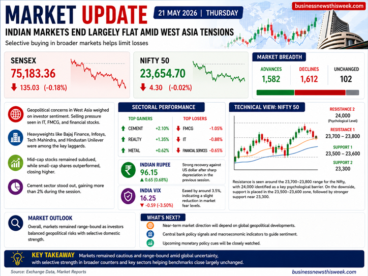stock market, BSE, NSE