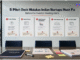 Business Plan Presentation Mistakes