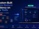 custom software development services