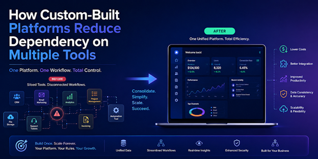 custom software development services
