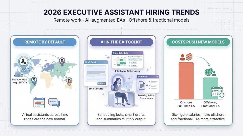2026 hiring trends
