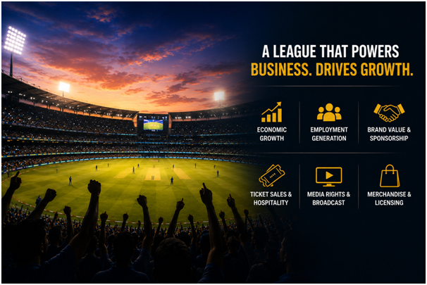 IPL’s business and economic impact, covering media rights, sponsorships, franchises and city-level growth.