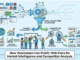 Market Intelligence and Competitor Analysis