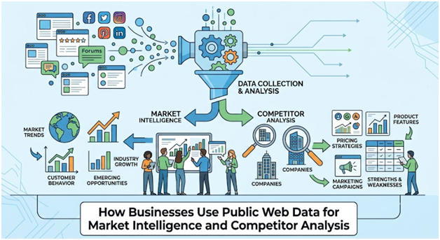 Market Intelligence and Competitor Analysis