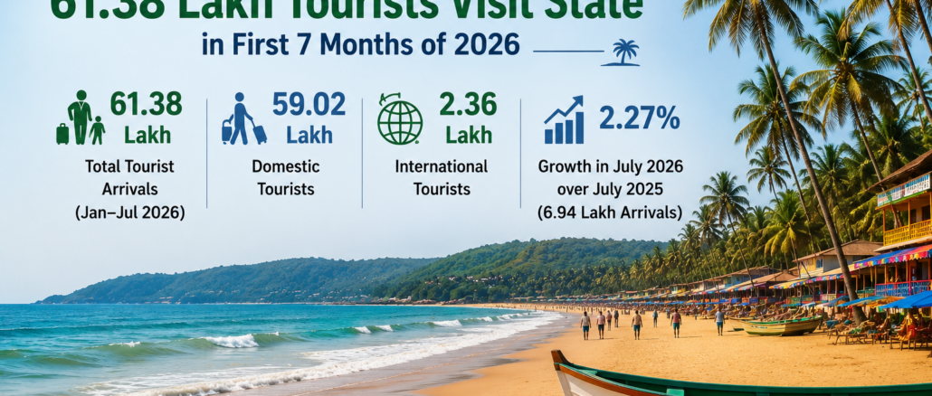 Goa toursim revival