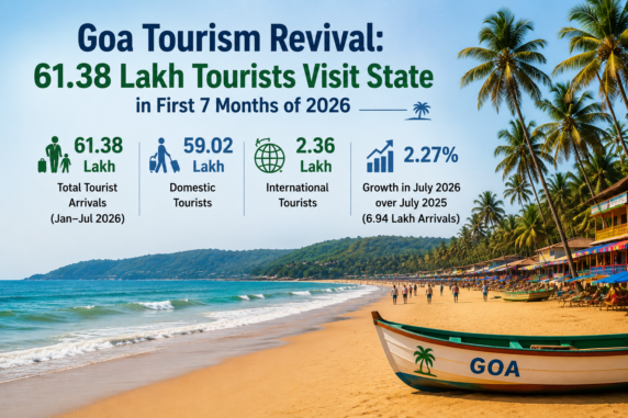 Goa toursim revival