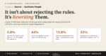 Indian Gen Z Places Greater Emphasis on Quality, Trust and Financial Independence: Study
