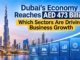 Dubai’s Economic Growth Driven by Key Sectors