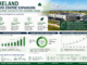 Ireland Data Centre Expansion