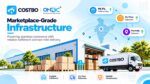 How Costbo Built a Marketplace-Grade Infrastructure to Power a 99.7% Fulfillment Rate and On-Time Deliveries on ONDC