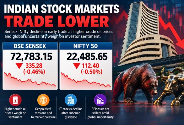 Indian stock market news today